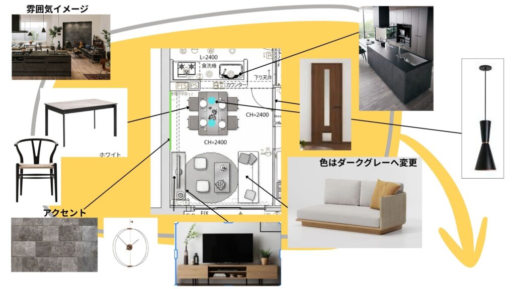 リノベバーチャル360